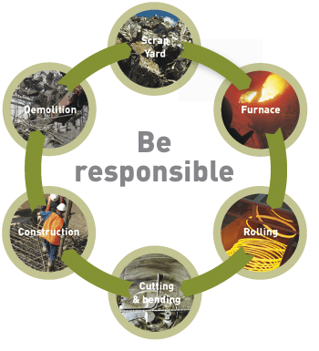 Be Responsible logo Be Responsible logo