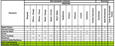 Landscape and Boundries chart